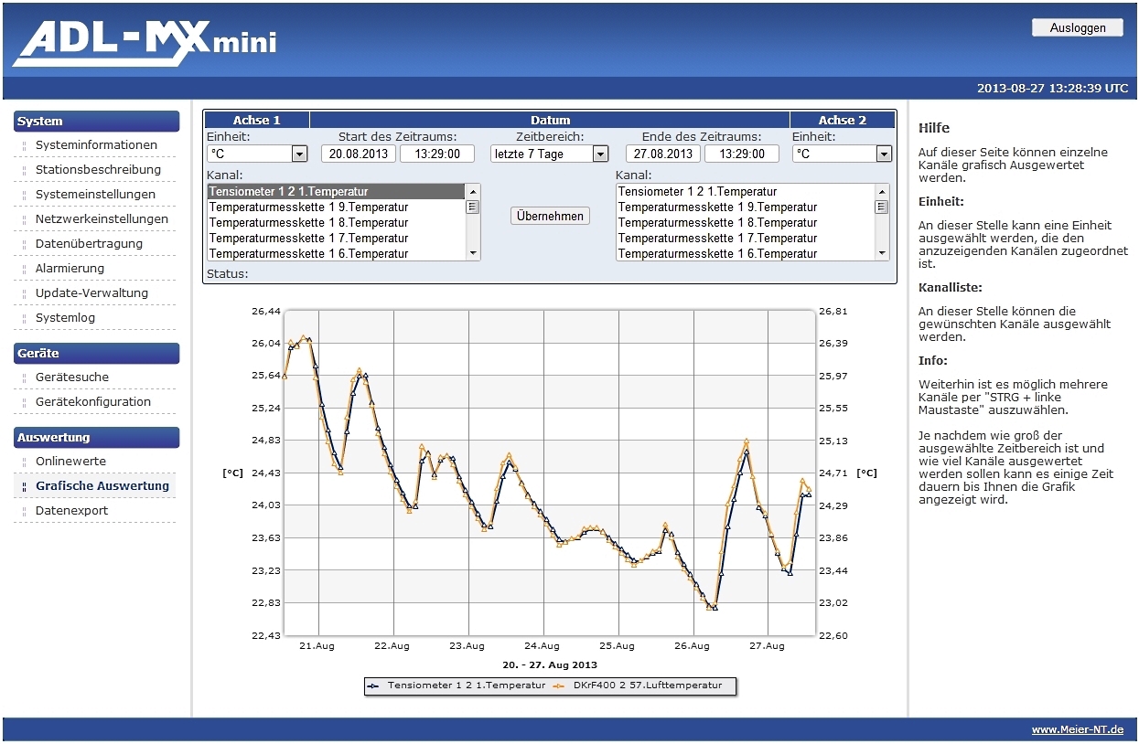 adl mx.mini grafische auswertung