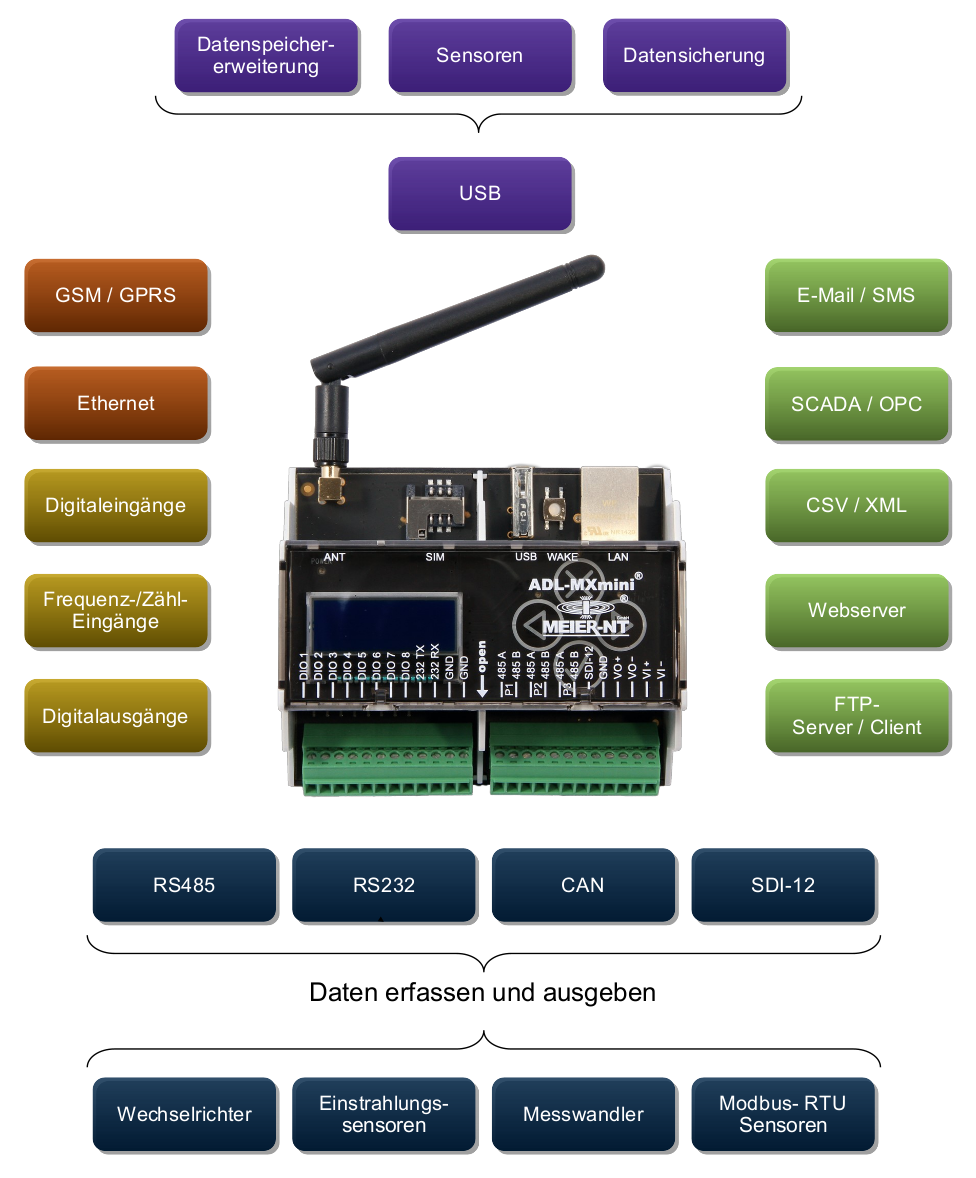 adl mxmini spezifikation