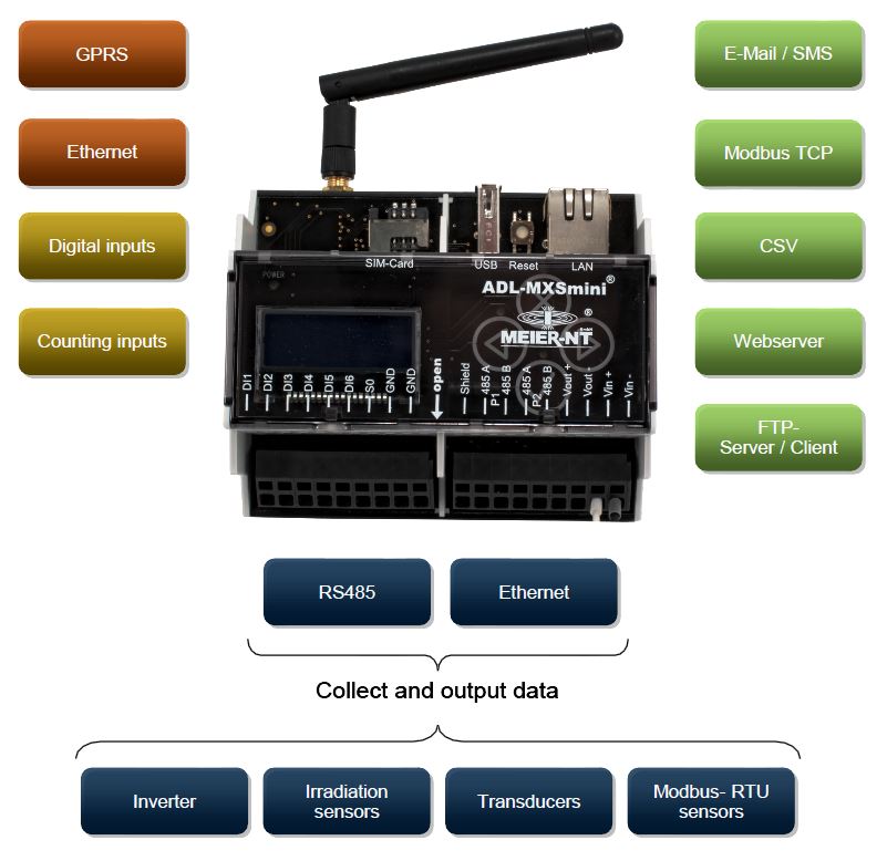 adl mxsmini function en