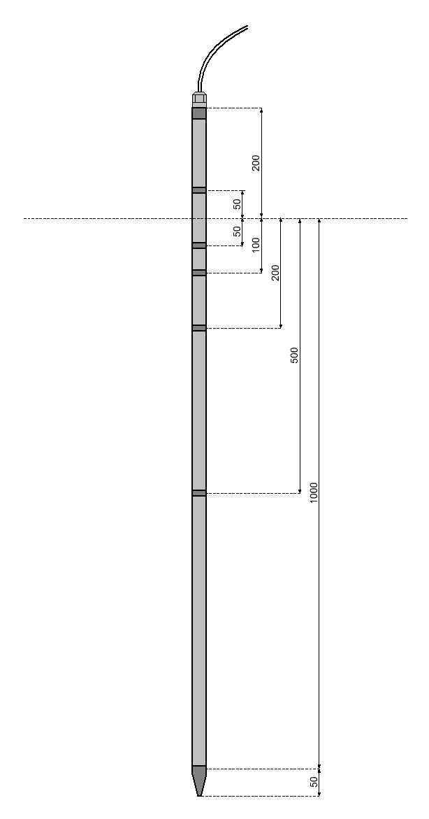 bodentemperaturprofil beispiel